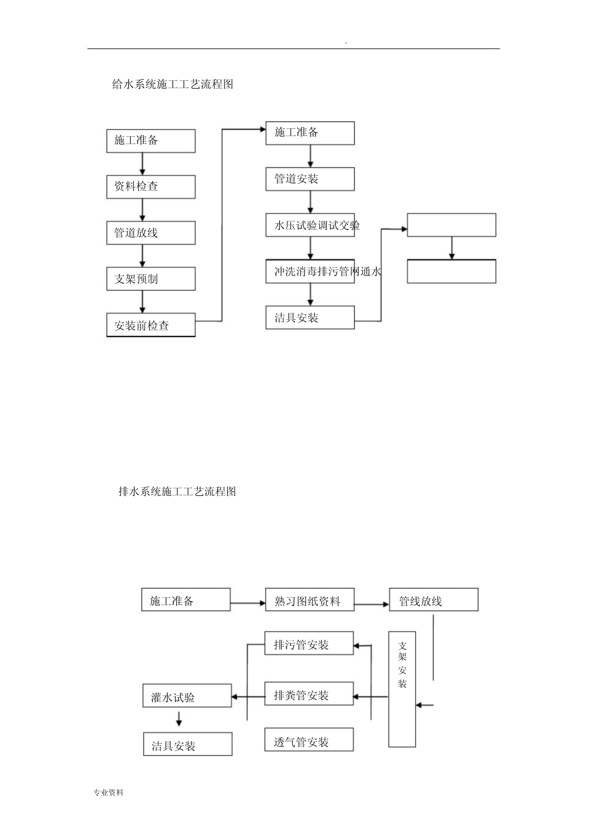 水电工程审图流程图